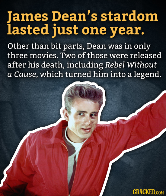 James Dean's stardom lasted just one year. Other than bit parts, Dean was in only three movies. Two of those were released after his death, including
