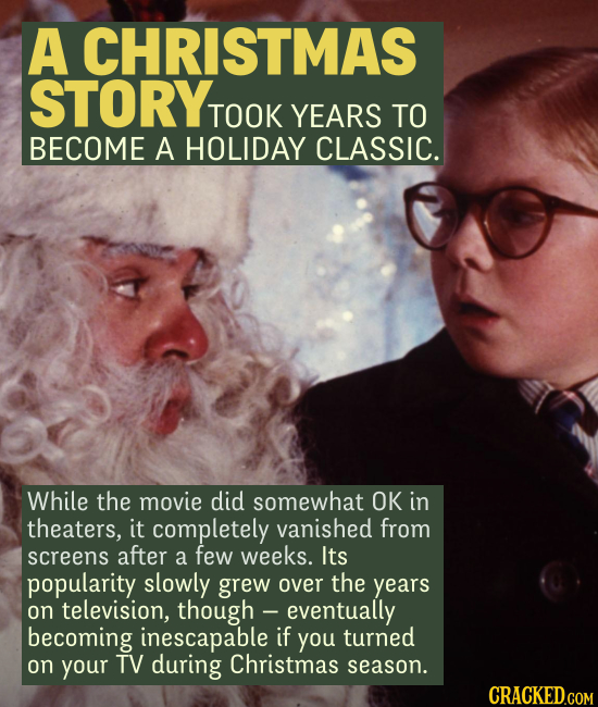A CHRISTMAS STORY TOOK YEARS TO BECOME A HOLIDAY CLASSIC. While the movie did somewhat OK in theaters, it completely vanished from screens after a few