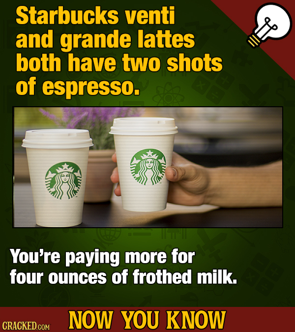 18 Fast Food Facts Real Fast