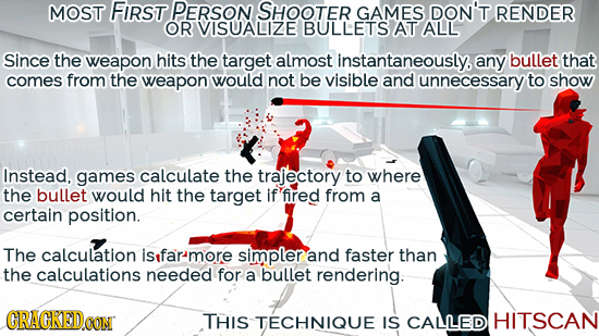 MOST FIRST PERSON SHOOTER GAMES DON'T RENDER OR VISUALIZE BULLETS AT ALL Since the weapon hits the target almost instantaneously.e any bullet that com
