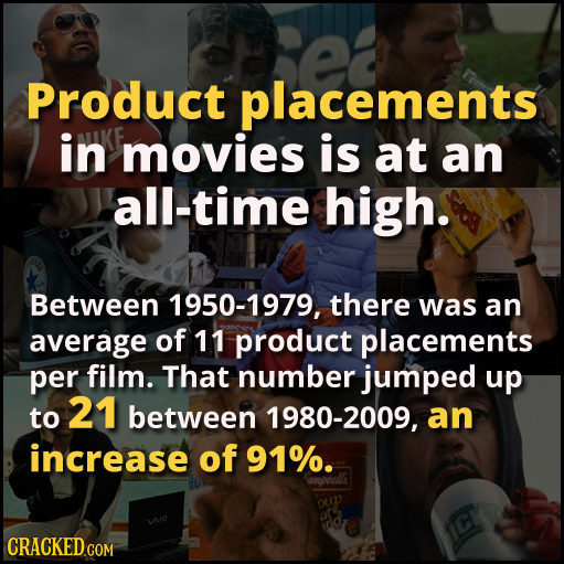 Product placements in movies is at an all-time high. Between 1950-1979, there was an average of 11 product placements per film. That number jumped up 