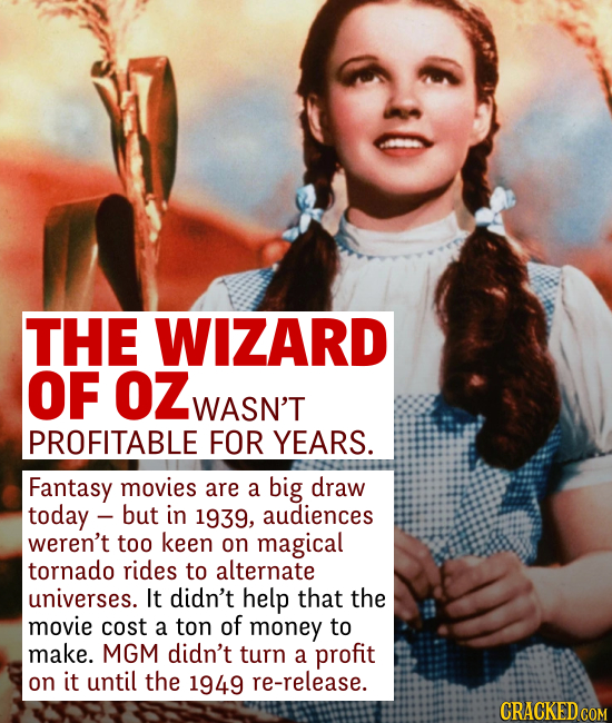 THE WIZARD OF OZ WASN'T PROFITABLE FOR YEARS. Fantasy movies are a big draw today - but in 1939, audiences weren't too keen on magical tornado rides t