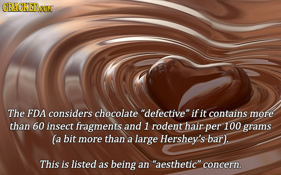 The FDA considers chocolate defective if it contains more than 60 insect fragments and 1 rodent hair per 100 grams (a bit more than a large Hershey'