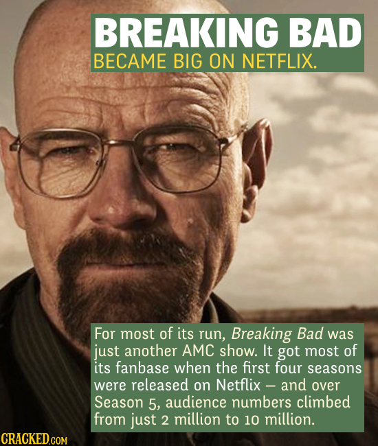 BREAKING BAD BECAME BIG ON NETFLIX. For most of its run, Breaking Bad was just another AMC show. It got most of its fanbase when the first four season