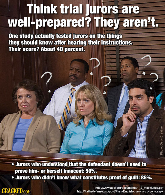 Think trial jurors are ell-prepared? They aren't. One study actually tested jurors on the things they should know after hearing their instructions. Th