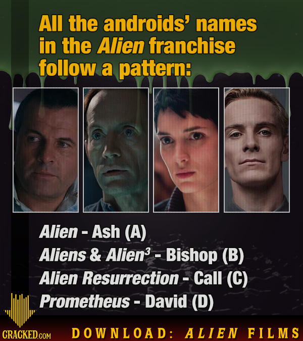 Download: 23 Movie Facts Spanning The Entire Alien Franchise