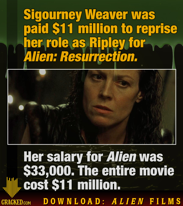 Download: 23 Movie Facts Spanning The Entire Alien Franchise