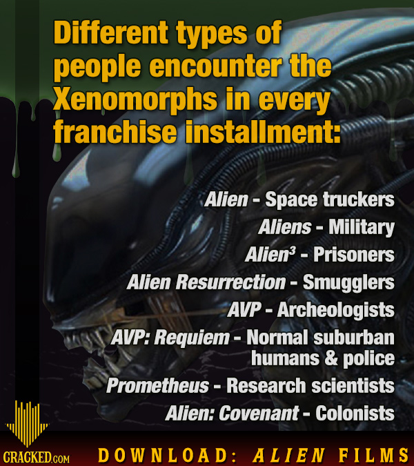 Download: 23 Movie Facts Spanning The Entire Alien Franchise