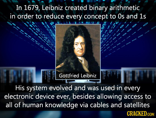 In 1679, Leibniz created binary arithmetic in order to reduce every concept to Os and ls Gottfried Leibniz His system evolved and was used in every el