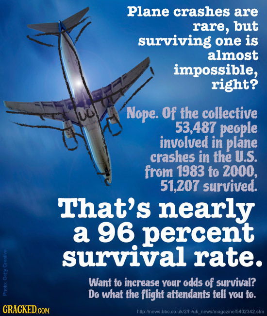 Plane crashes are rare, but surviving one is almost impossible, right? Nope. Of the collective UU 487 people involved in plane crashes in the U.S. fro