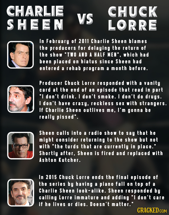 CHARLIE CHUCK VS SHEEN LORRE In February of 2011 Charlie Sheen blames the producers for delaying the return of the show TWo AND A HALF MEN', which ha