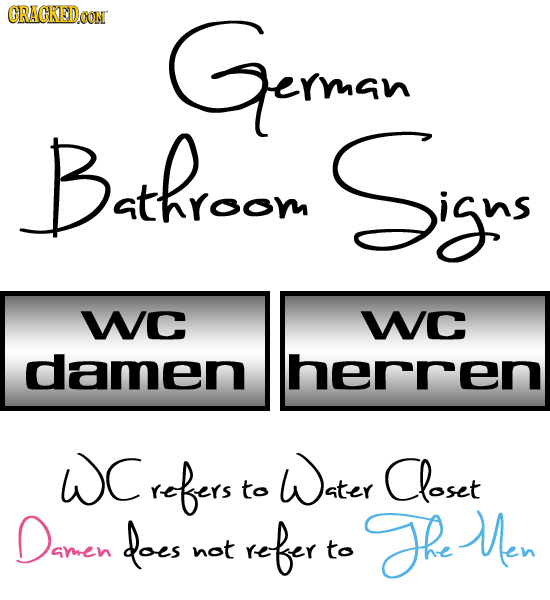 CRACKEDCON Geman Bathroor Signs WC WC damen herren WC refers Water Closet to Daren does refer The Men not to 