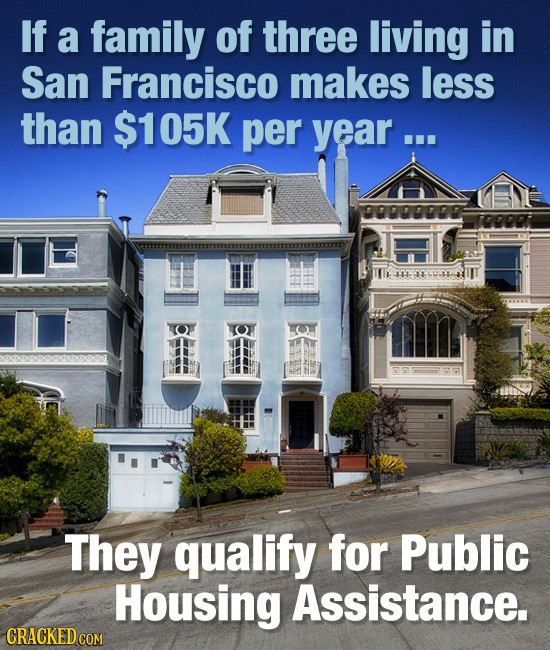 If a family of three living in San Francisco makes less than $105K per year ... 00000000 They qualify for Public Housing Assistance.