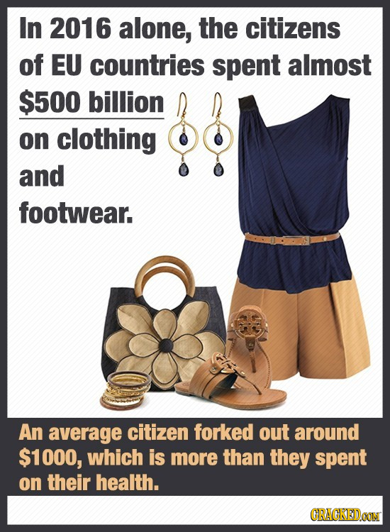 In 2016 alone, the citizens of EU countries spent almost $500 billion on clothing and footwear. An average citizen forked out around $1000, which is m