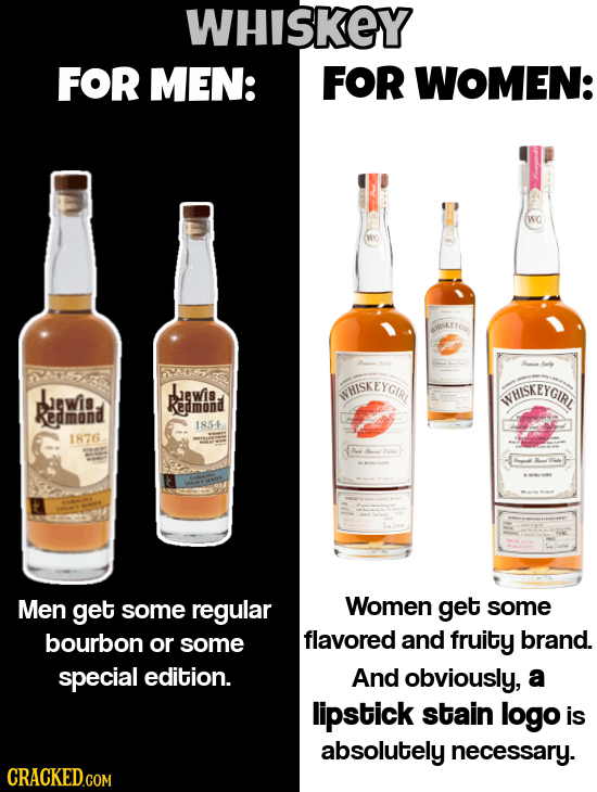 WHISKEY FOR MEN: FOR WOMEN: SSKEYQO 2AAA 5SSS wewis WHISKEYGIR WHISKEYGINL ewis kedmond Kedmond 1854 1876 Men get some regular Women get some bourbon