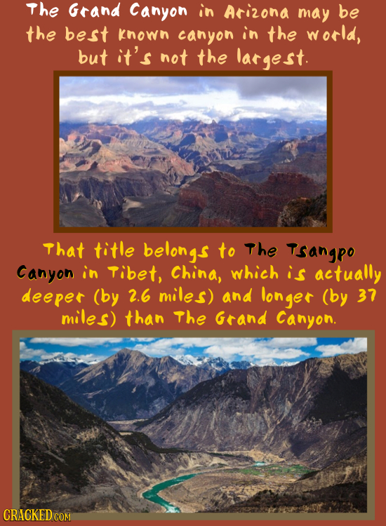 The Grand Canyon in Arizona may be the best known canyon in the world, but it's not the largest That title belongs to The TSangpo Canyon in Tibet, Chi