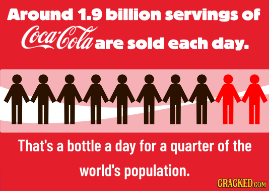 Around 1.9 billion servings of Coca-Colaa are sold each day. mm That's a bottle a day for a quarter of the world's population. CRACKED COM