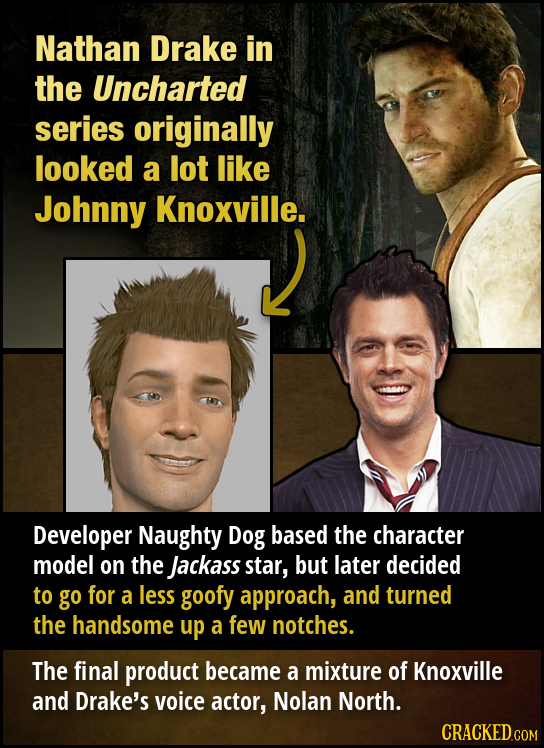 Nathan Drake in the Uncharted series originally looked a lot like Johnny Knoxville. Developer Naughty Dog based the character model on the Jackass sta
