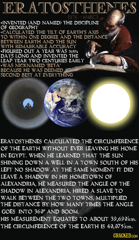 ERATOSTHENTTES (276 194BC) INVENTED (AND NAMED) THE DISCIPLINE OF GEOGRAPHY CALCULATED THE TILT OF EARTH'S AXIS TO WITHIN ONE DEGREE AND THE DISTANCE