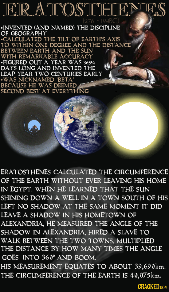 ERATOSTHENTTES (276 194BC) INVENTED (AND NAMED) THE DISCIPLINE OF GEOGRAPHY CALCULATED THE TILT OF EARTH'S AXIS TO WITHIN ONE DEGREE AND THE DISTANCE 