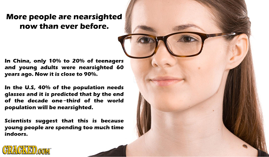 More people are nearsighted now than ever before. In China, only 10% to 20% of teenagers and young adults were nearsighted 60 years ago. Now it is clo