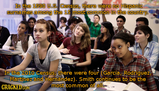 In the 1990 U.S. Census, there were no Hispanic surnames among the 15 most common in the country. In the 2010 Census, there were four Garcia, Rodrigue