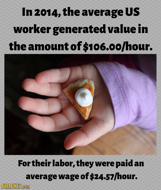 In 2014, the average US worker generated value in the amount of $106.00/hour. For their labor, they were paid an average wage of $24. .57/hour. CRACKE