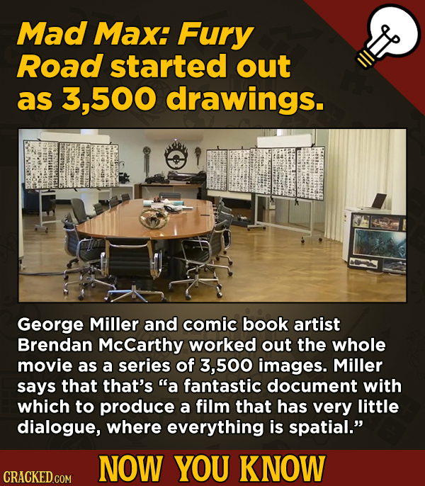 Mad Max: Fury Road started out as 500 drawings. George Miller and comic book artist Brendan Mccarthy worked out the whole movie as a series of 3,500 i