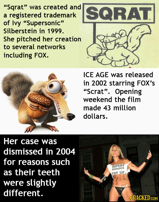 Sqrat was created and SQRAT a registered trademark of Ivy Supersonic Silberstein in 1999. She pitched her creation to several networks including F