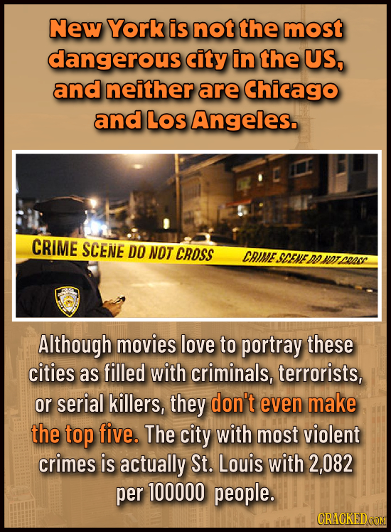 New York is not the most dangerous city in the US, and neither are Chicago and Los Angeles. CRIME SCENE DO NOT CRDSS CRIME SOCEYE BD NDTCoacO Although