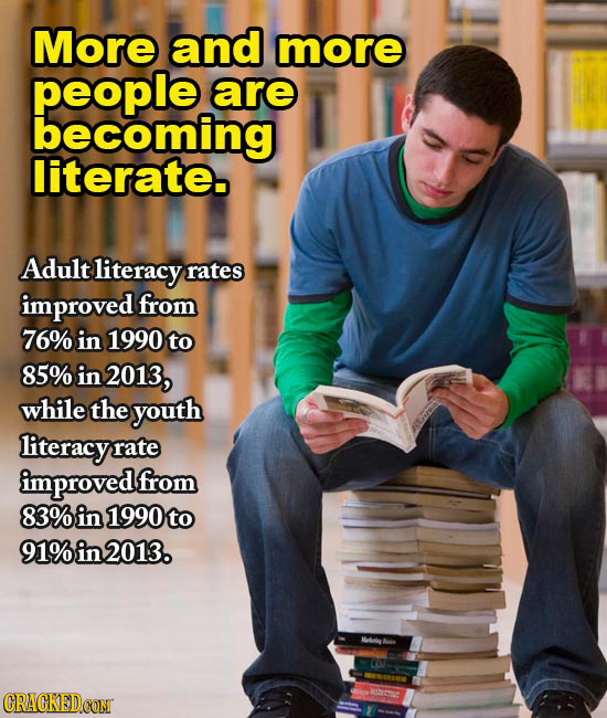 More and more people are becoming literate. Adult literacy rates improved from 76% in 1990 to 85% in 2013, while the youth literacy rate improved from