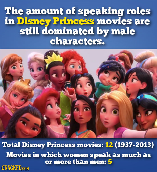 The amount of speaking roles in Disney Princess movies are still dominated by male characters. Total Disney Princess movies: 12 (1937-2013) Movies in which women speak as much or more as men: 5