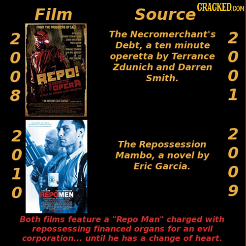 CRACKEDCO Film Source eotnc 2 The Necromerchant's 2 Debt, a ten minute operetta by Terrance Zdunich and Darren REPD! Smith. GCTIC 8 FPERB out ns The R