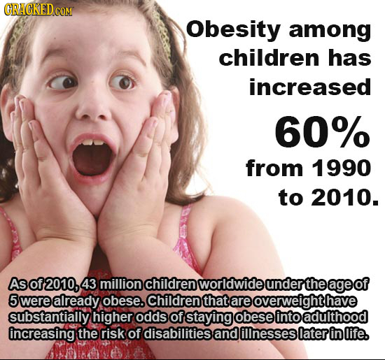ORAGKEDC COM Obesity among children has increased 60% from 1990 to 2010. As of 02010, 43 million children worldwide underthe age of 5 were already obe