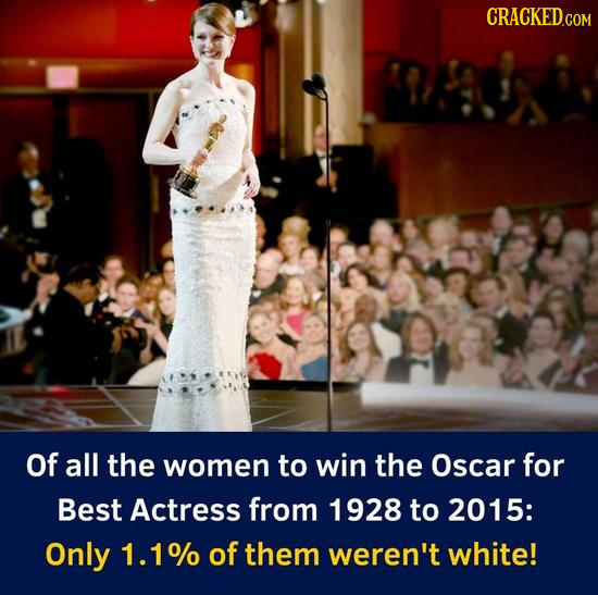 Of all the women to win the Oscar for Best Actress from 1928 to 2015: Only 1. 1% of them weren't white!