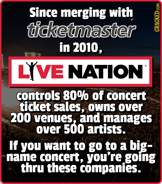 Since merging with ticketmaster CRACKED.COM in 2010, VE NATION controls 80% of concert ticket sales, owns over 200 venues, and manages over 500 artist