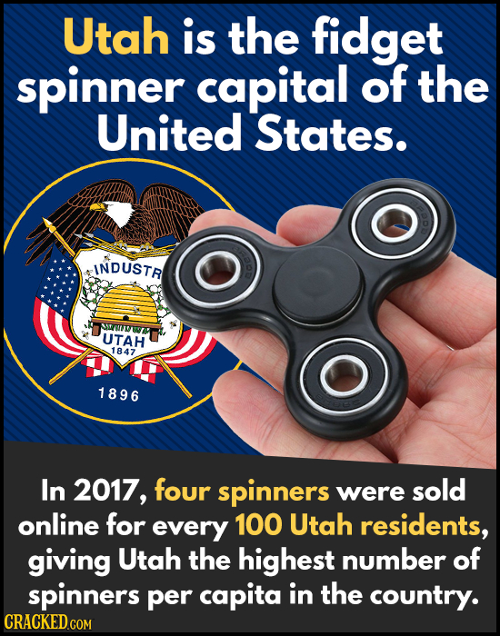 Utah is the fidget spinner capital of the United States. INDUSTRL UTAH 1847 1896 In 2017, four spinners were sold online for every 100 Utah residents,
