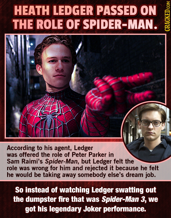 HEATH LEDGER PASSED ON THE ROLE OF SPIDER-MAN. CRAth According to his agent, Ledger was offered the role of Peter Parker in Sam Raimi's Spider-Man, bu