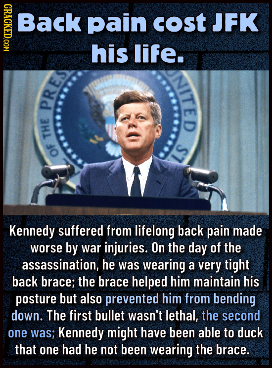 CRACKED.COM BacK pain cost JFK his life. NITED PRES THE S1 OF Kennedy suffered from lifelong back pain made worse by war injuries. On the dAY of the a