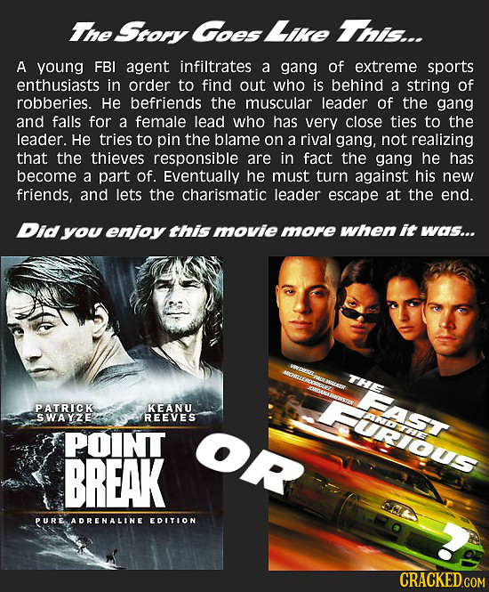 The Story oes Like Tnis... A young FBI agent infiltrates a gang of extreme sports enthusiasts in order to find out who is behind a string of robberies