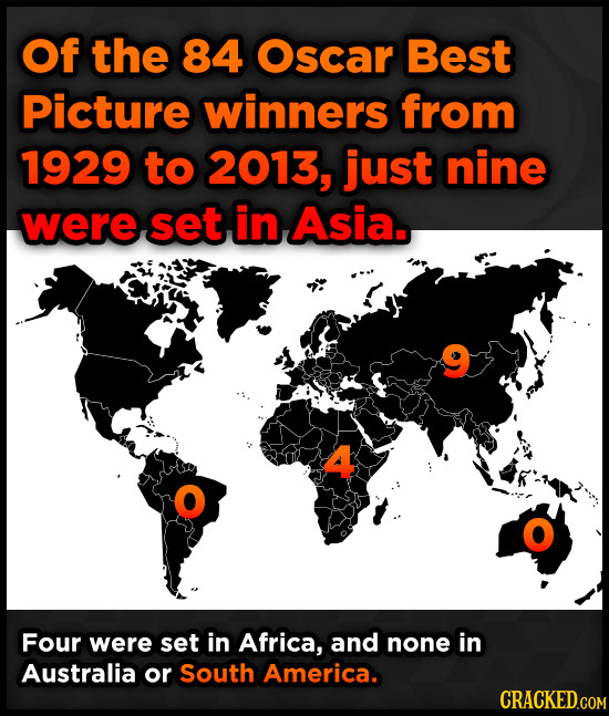 Of the 84 Oscar Best Picture winners from 1929 to 2013, just nine were set in Asia. 9 Four were set in Africa, and none in Australia or South America.