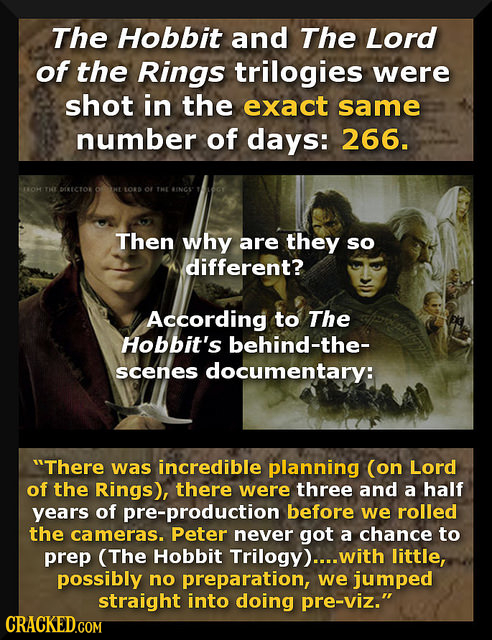 The Hobbit and The Lord of the Rings trilogies were shot in the exact same number of days: 266. 1OH ATHY RTCTOK od HTLORB O IE AENCE Then why are they