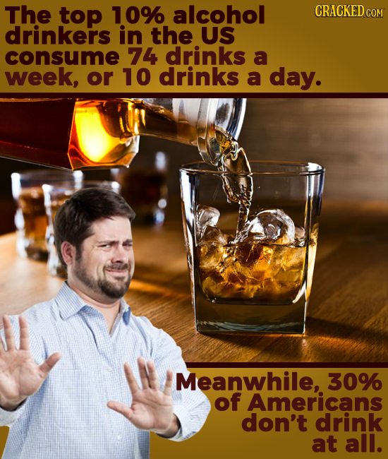 The top 10% alcohol CRACKED COM drinkers in the US consume 74 drinks a week, or 10 drinks a day. Meanwhile, 30% of Americans don't drink at all.