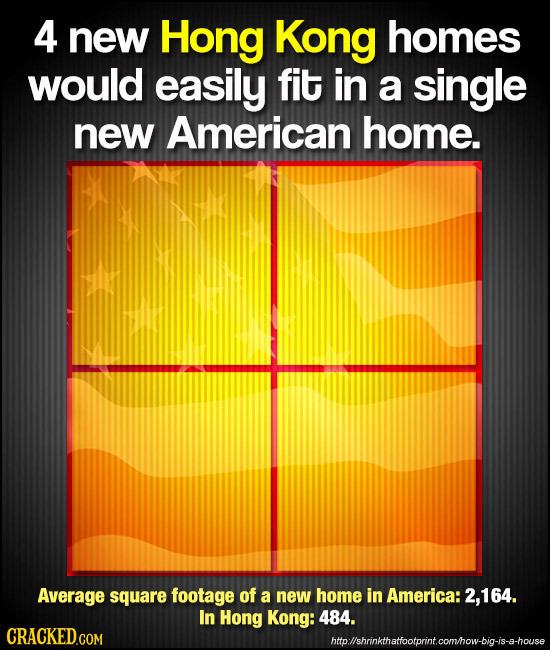 4 new Hong Kong homes would easily fit in a single new American home. Average square footage of a new home in America: 2,164. In Hong Kong: 484. htp:l