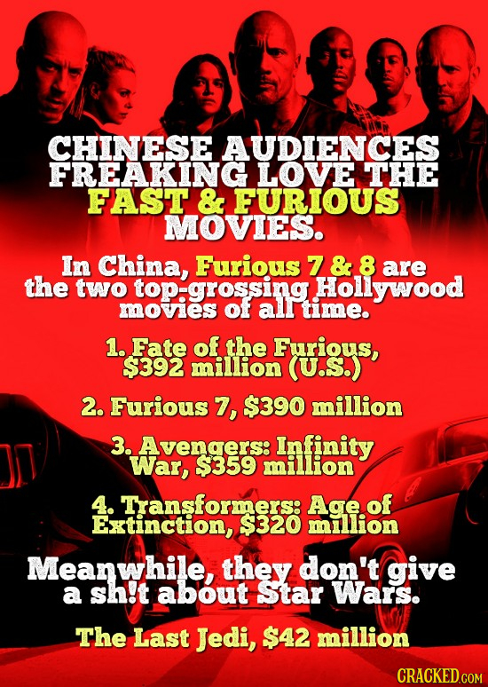 CHINESE AUDIENCES FREAKING LOVE THE FAST & FURIOUS MOVIES. In China, Furious 7 & 8 are the two top: grossing Hollywood movies OfF alr time. 1. Fate of