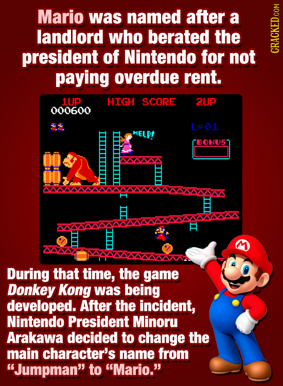 Mario was named after a landlord who berated the president of Nintendo for not CRAGh paying overdue rent. 1UP HIGH SCORE 2UP 000600 4 L=01 MELP! BONLS
