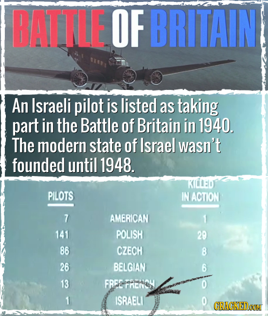BAITLE OF BRITAIN An Israeli pilot is listed as taking part in the Battle of Britain in 1940. The modern state of Israel wasn't founded until 1948. KI