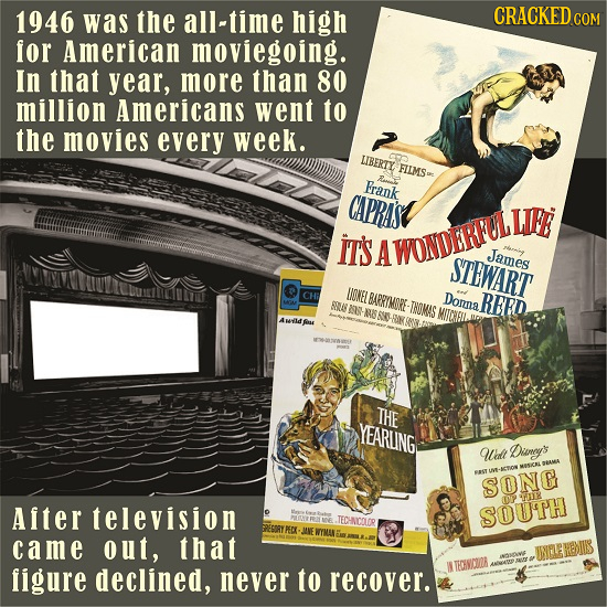 1946 was the all-time high CRACKEDcO for American moviegoing. In that year, more than 80 million Americans went to the movies every week. UIBERTY FILM