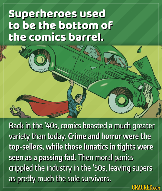 Superheroes used to be the bottom of the comics barrel. Back in the'40s, comics boasted a much greater variety than today. Crime and horror were the t