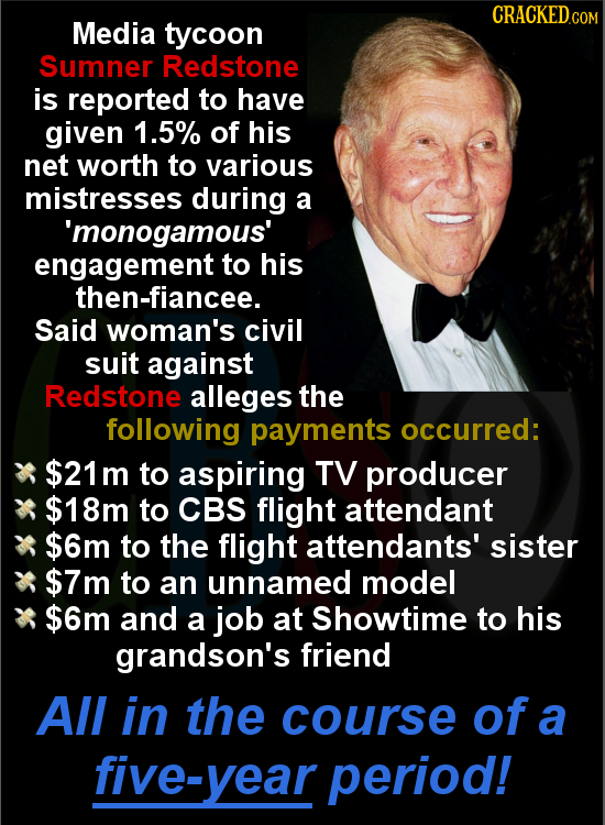 Media tycoon Sumner Redstone is reported to have given 1.5% of his net worth to various mistresses during a 'monogamous' engagement to his then-fiance